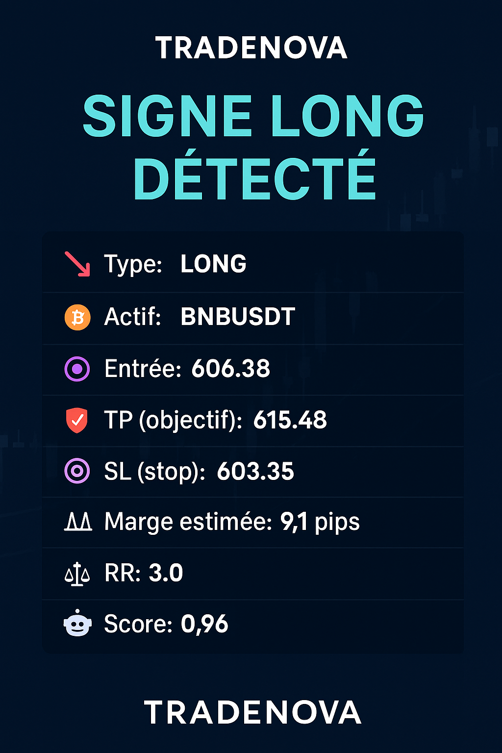 Signal BTC